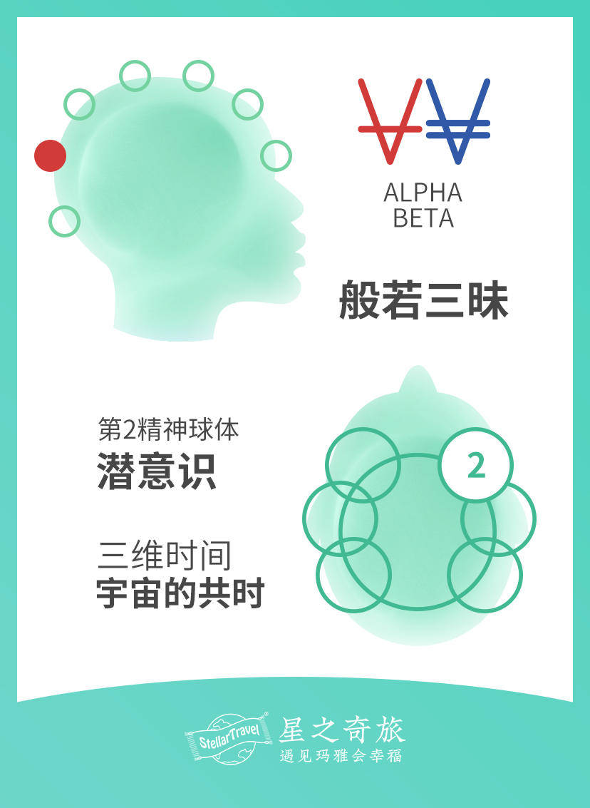 【星之奇旅宇宙能量气象站】kin55电力的蓝鹰：开启我们的内在之眼