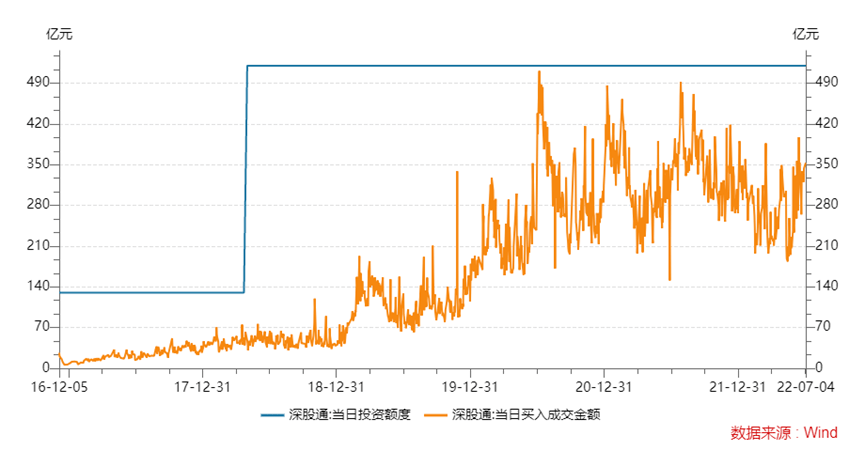 ETF互联互通，有啥影响？
