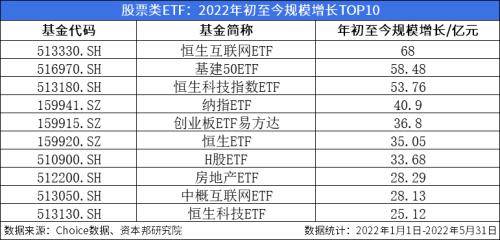 ETF月报：月内“诞生”6只ETF，8只光伏类ETF涨幅居前