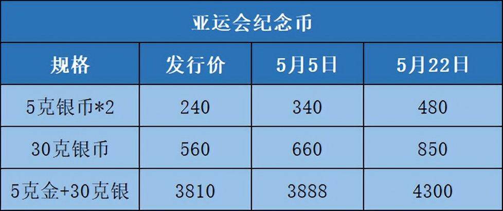 恐成错版，整套纪念币热度飙升！24日预约，虎币不能错过