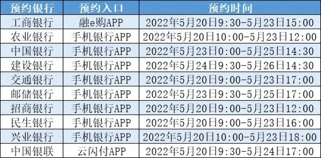 恐成错版，整套纪念币热度飙升！24日预约，虎币不能错过