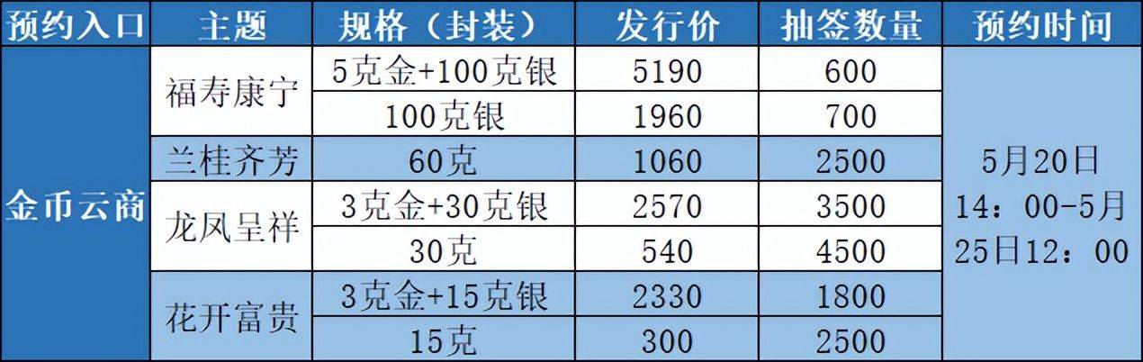 恐成错版，整套纪念币热度飙升！24日预约，虎币不能错过