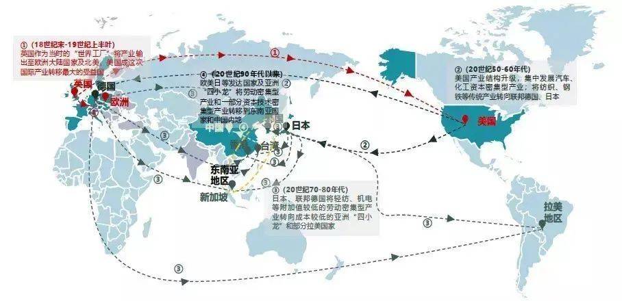 美“重塑供应链”后，印度成为最大受益者？