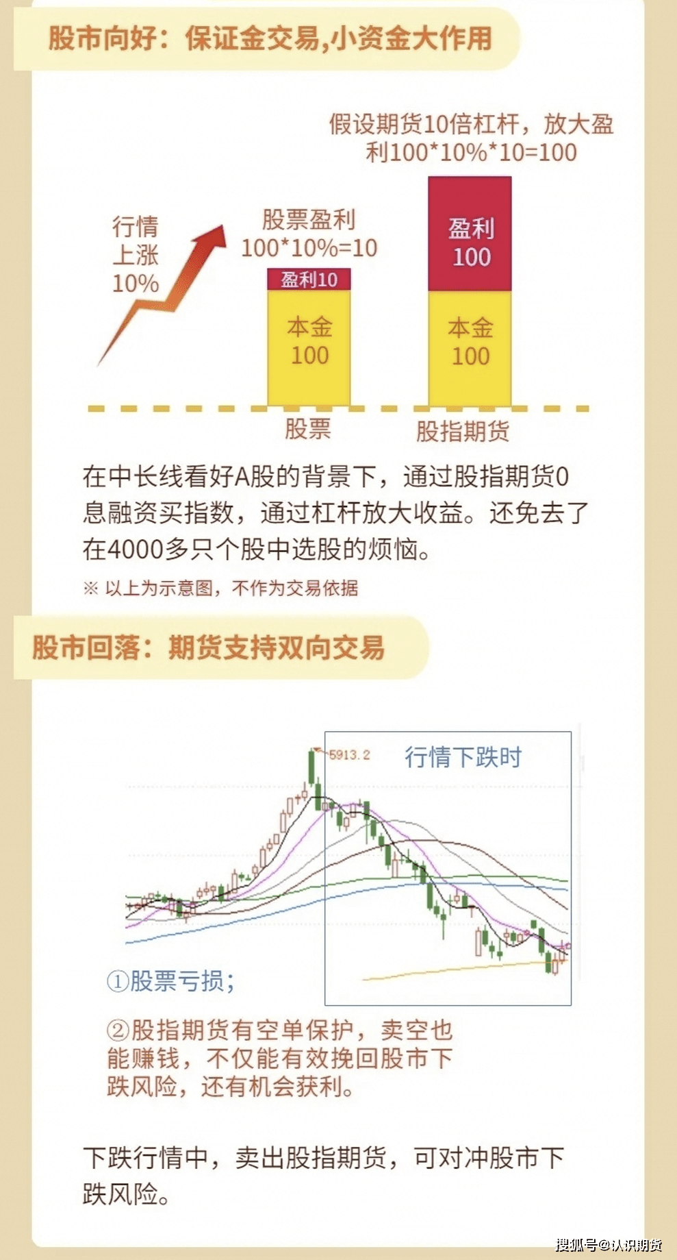 股指期货是什么意思，股指期货怎么玩？