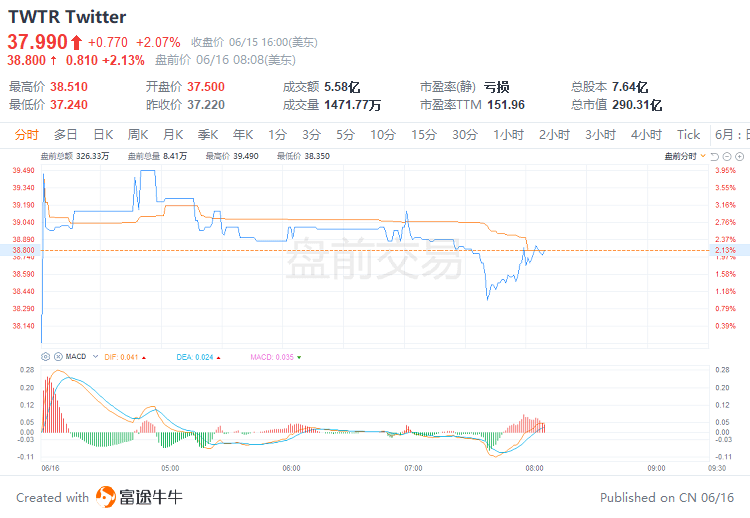 美股前瞻 | 加息引发衰退担忧，美股期货盘前跌幅扩大