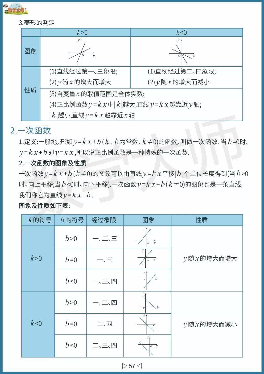初中数学基础知识点整理！高清全面可下载