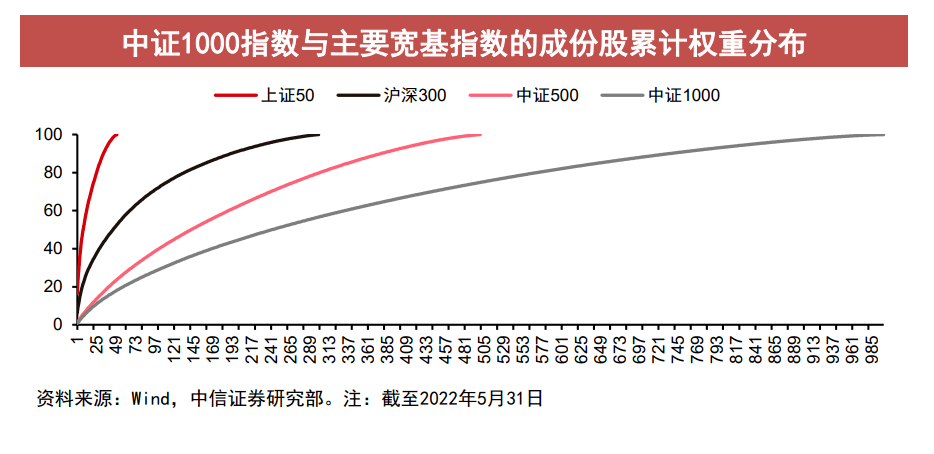 中证1000股指期货和期权获批，小盘指数也有对冲工具了
