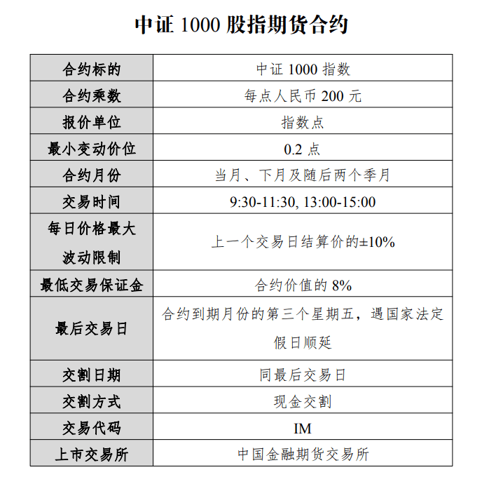 中证1000股指期货和期权获批，小盘指数也有对冲工具了