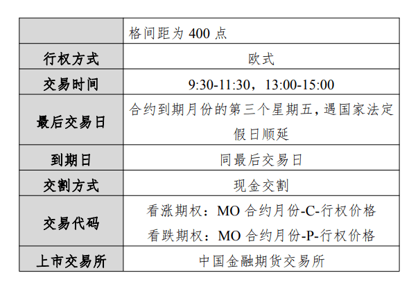 中证1000股指期货和期权获批，小盘指数也有对冲工具了