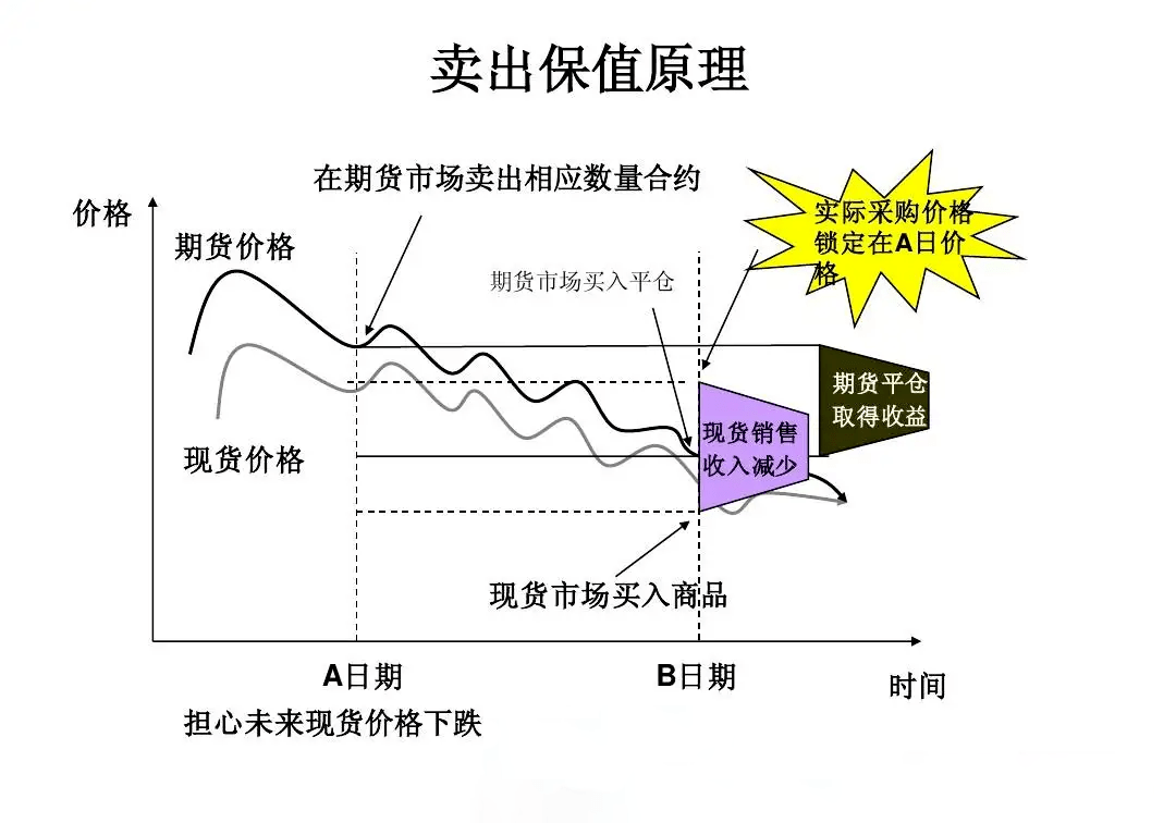 后疫情时代，期货套保正成为大宗商品供应链企业重要的价格风险管理工具
