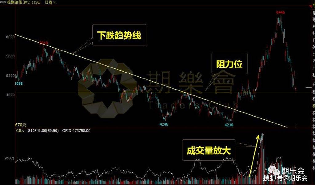 （附图）期货股票交易中这两种K线形态最为常见和实用，先收藏了！