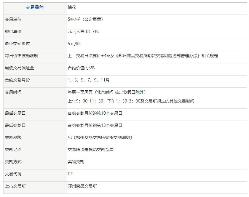 棉花期货如何计算保证金？开仓一手多少钱？