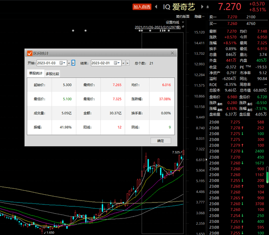 《狂飙》大结局，热搜霸屏！高启强被判死刑，背后保护伞原来是他…爱奇艺成功“押宝”，还有谁是背后赢家？