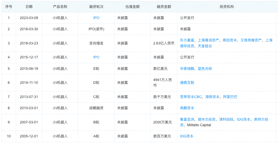 小i机器人登陆美股，乘ChatGPT的东风能走多远？