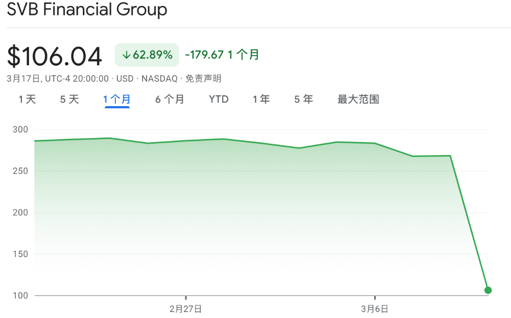 高盛亲手“埋葬”了硅谷银行？