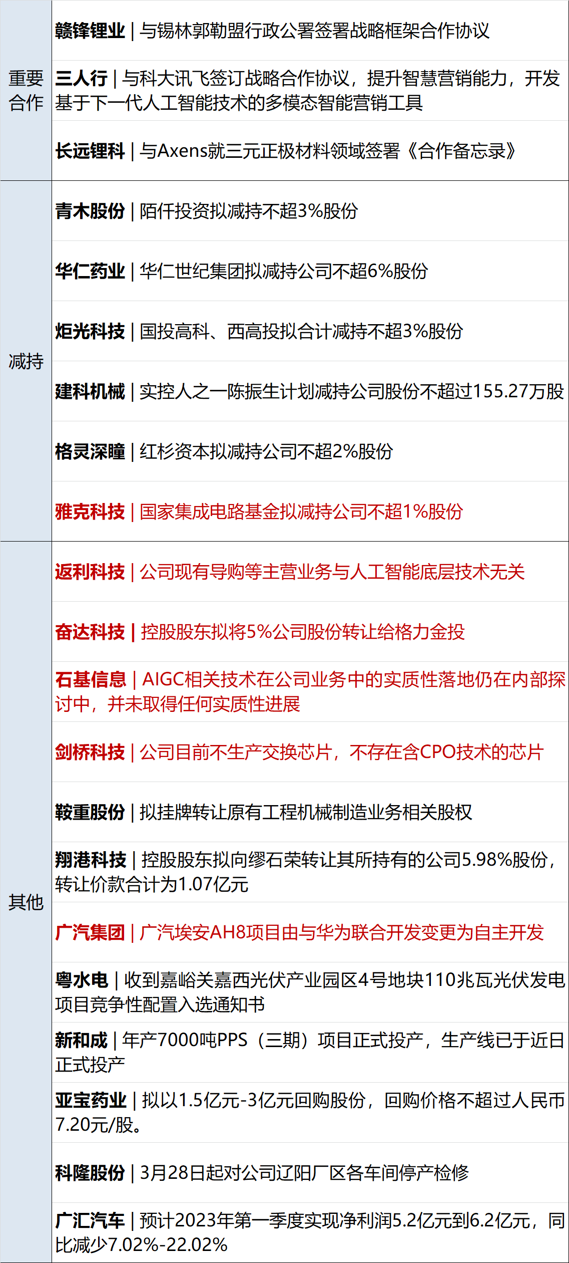 早财经丨科技部启动“人工智能驱动的科学研究”专项部署工作；马云现身，谈了ChatGPT；沙特阿美入股千亿龙头；一日本男子涉嫌间谍活动被捕