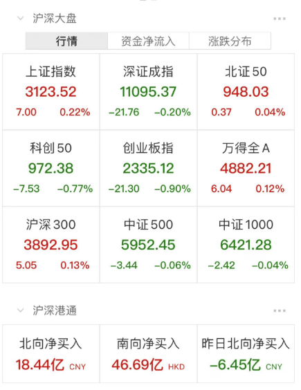 刚刚，A股跳水又深V！背后原因找到了：三篇小作文满天飞！投资大佬：卖美股腾讯，换苹果股票！