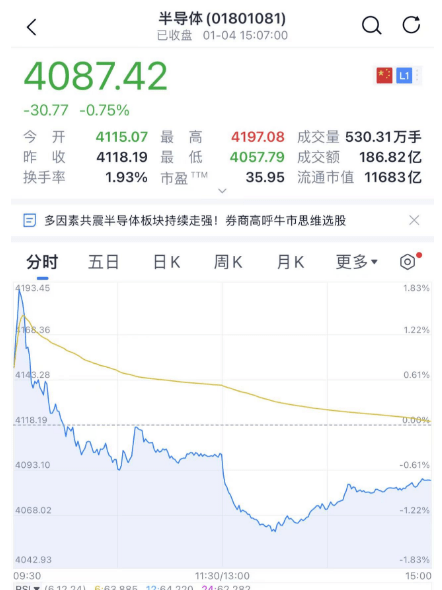 刚刚，A股跳水又深V！背后原因找到了：三篇小作文满天飞！投资大佬：卖美股腾讯，换苹果股票！