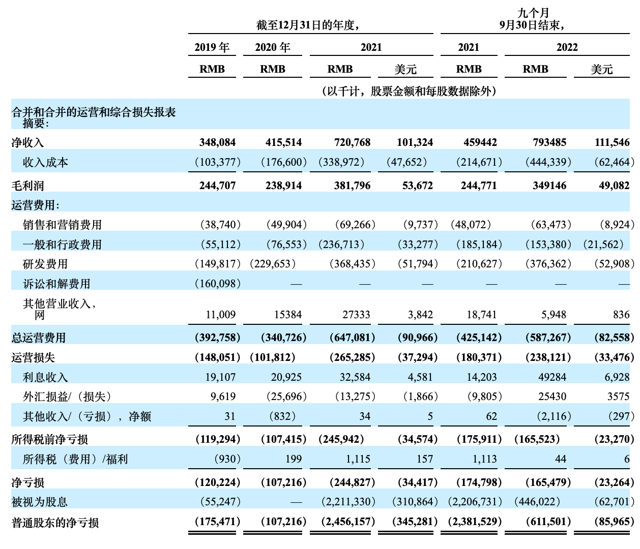 二次冲击 IPO，禾赛为何选择美股？ | 钛媒体焦点