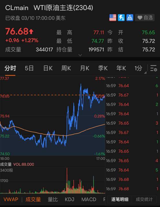 万亿银行倒闭！美股大跌！美债收益率跳水！这一夜，发生了什么？