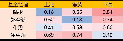 美股散户今年买了啥？