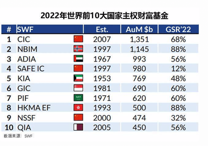 扫货A股！这些股票去年四季度被海外主权基金加仓
