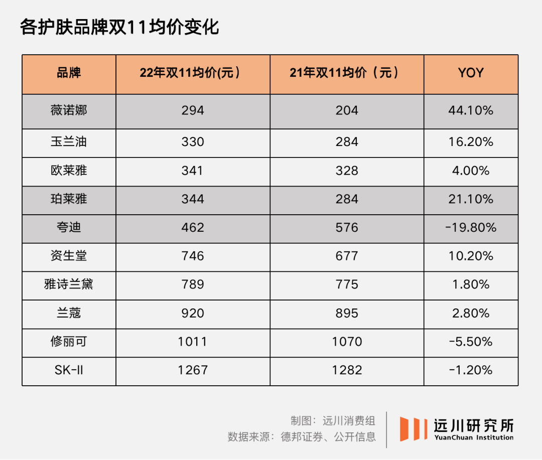 A股没有欧莱雅