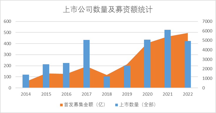 A股“权力”榜