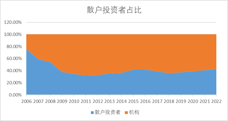 A股“权力”榜