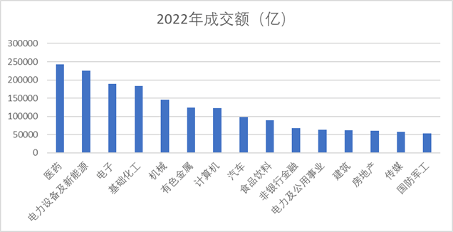 A股“权力”榜