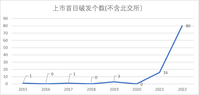 A股“权力”榜