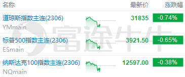 每日期权追踪 | 逆市上扬！英伟达周涨超12%，多张看跌期权遭抢筹；美银、第一共和银行隐含波动率飙升