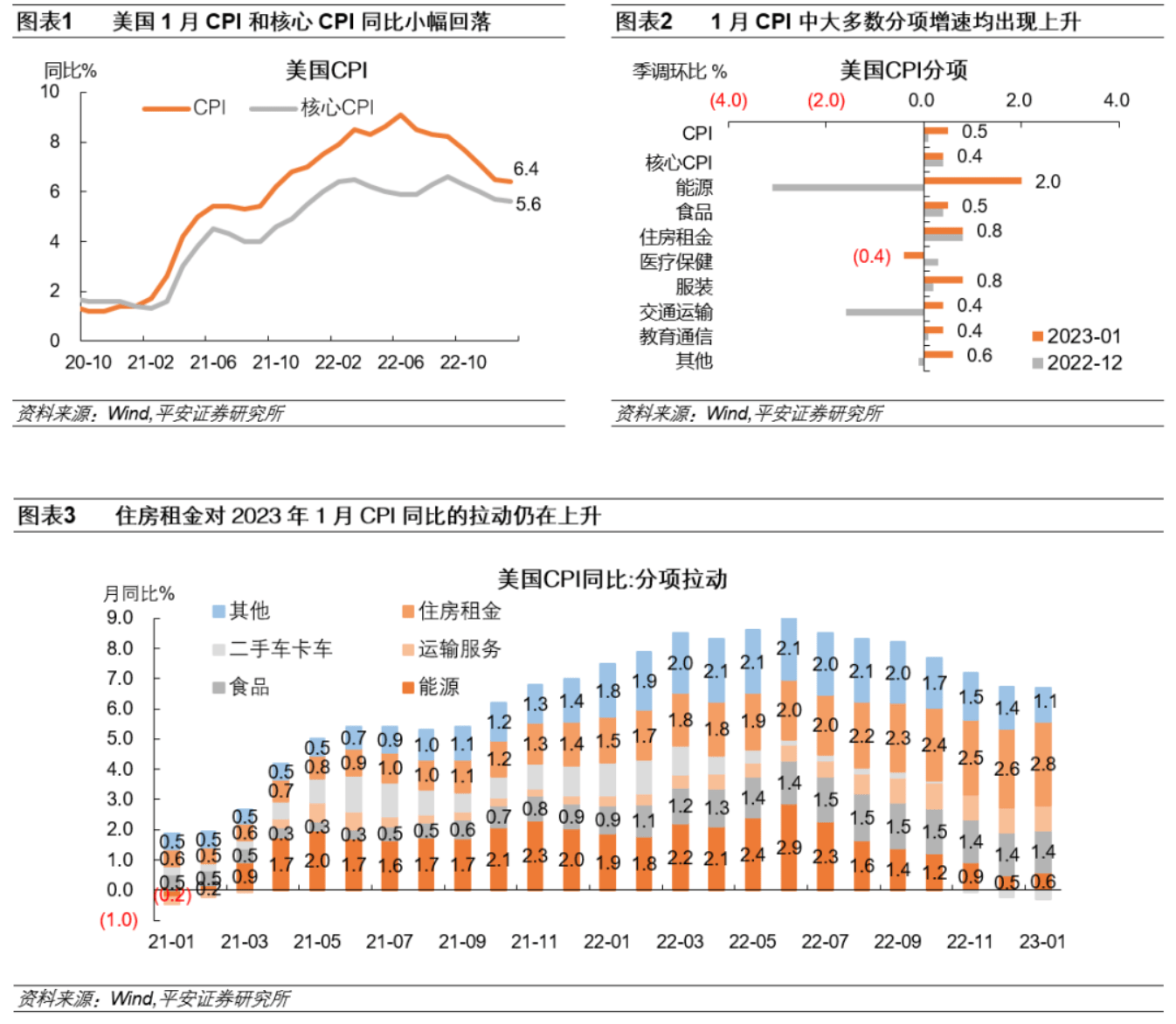 通胀压力反复，美联储或需“制造”衰退