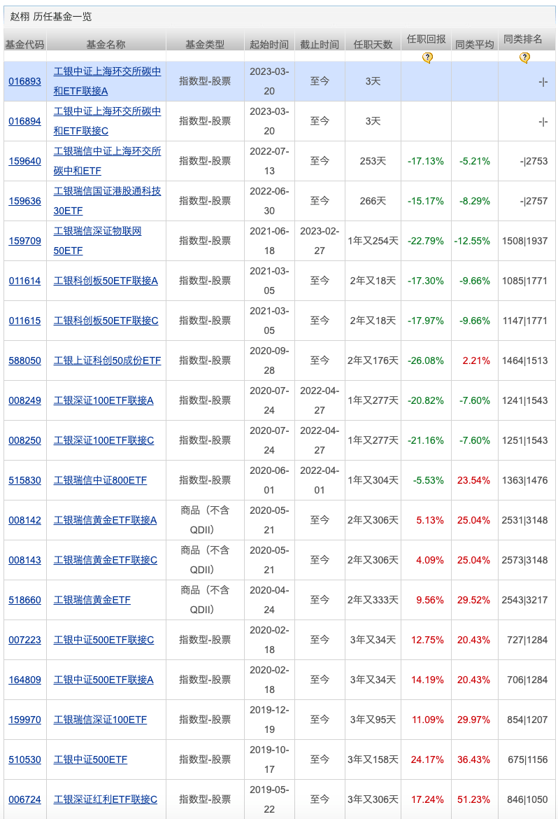 天赐良基日报第139期丨“2022中国公募基金品牌价值白皮书”发布；人工智能ETF强势涨停