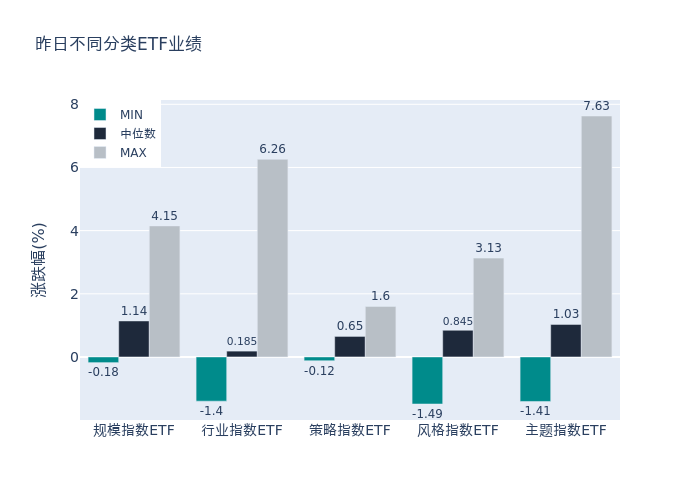 ETF基金日报（4月3日）丨动漫游戏相关ETF涨幅居前，机构：AIGC、景气度改善催化行业低位估值修复