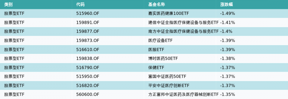ETF基金日报（4月3日）丨动漫游戏相关ETF涨幅居前，机构：AIGC、景气度改善催化行业低位估值修复