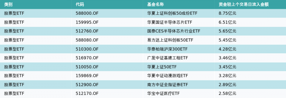 ETF基金日报（4月3日）丨动漫游戏相关ETF涨幅居前，机构：AIGC、景气度改善催化行业低位估值修复