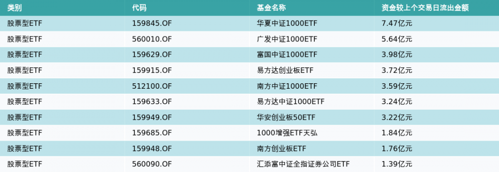 ETF基金日报（4月3日）丨动漫游戏相关ETF涨幅居前，机构：AIGC、景气度改善催化行业低位估值修复