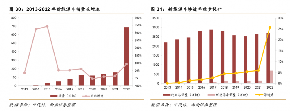 2022年报掘金丨这家传统白电龙头年内股价涨超70%！年报、一季报业绩均超预期，汽车热管理开启第二增长曲线（附2股）