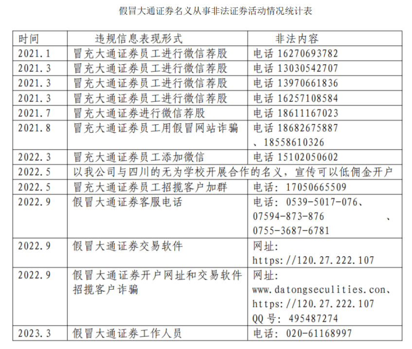 假的！别被骗！这家券商紧急发声，啥情况？10余家券商发文提醒，来看诈骗新套路
