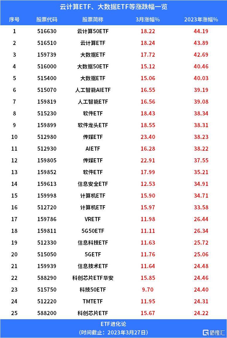AI行情是否短期见顶，三大分歧你认同哪一个？