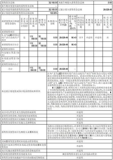 木林森股份有限公司关于 计提2022年度资产减值准备的公告