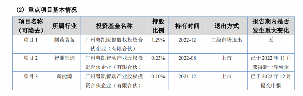 自营投资拖累业绩 粤开证券发力财富管理转型