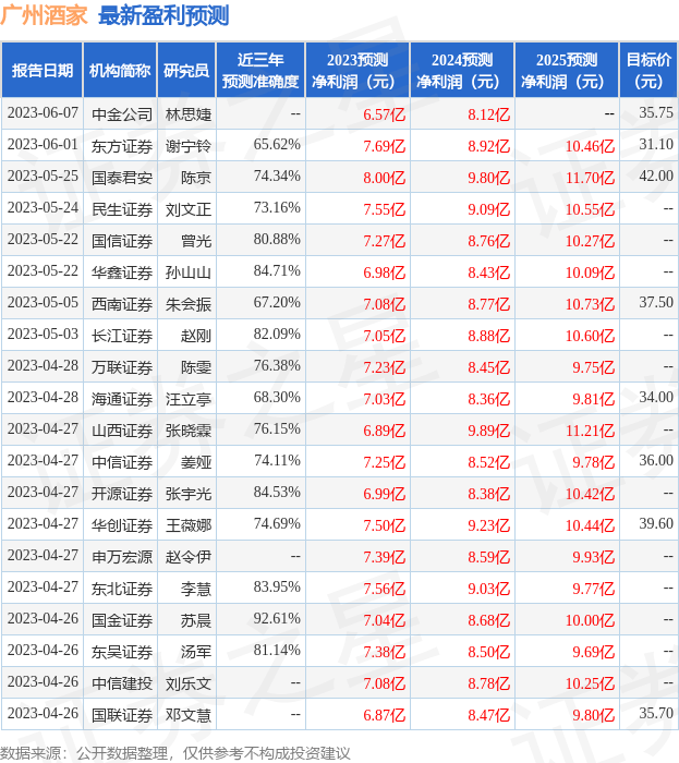 浙商证券：给予广州酒家增持评级