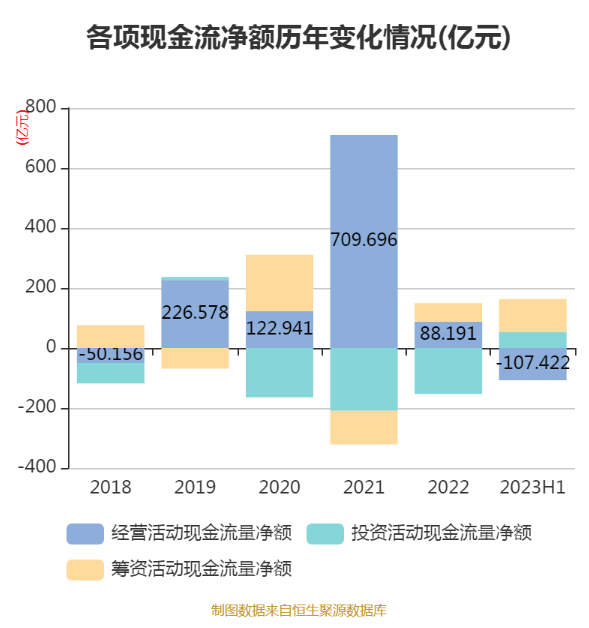 海通证券：2023年上半年净利润38.30亿元 同比下降19.51%