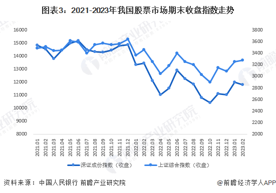 “主动撤回申请”，年内超200家企业终止IPO！【附证券行业市场分析】