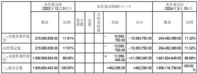 证券代码：002542 证券简称：中化岩土 公告编号：2024-024 债券代码：128037 债券简称：岩土转债