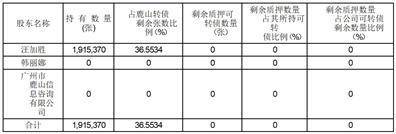 证券代码：603051 证券简称：鹿山新材 公告编号：2024-005 债券代码：113668 债券简称：鹿山转债
