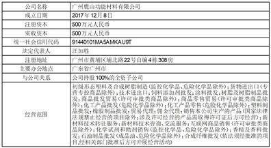 证券代码：603051 证券简称：鹿山新材 公告编号：2024-005 债券代码：113668 债券简称：鹿山转债