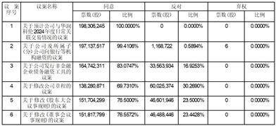 证券代码：002422 证券简称：科伦药业 公告编号：2024-015 债券代码：127058 债券简称：科伦转债